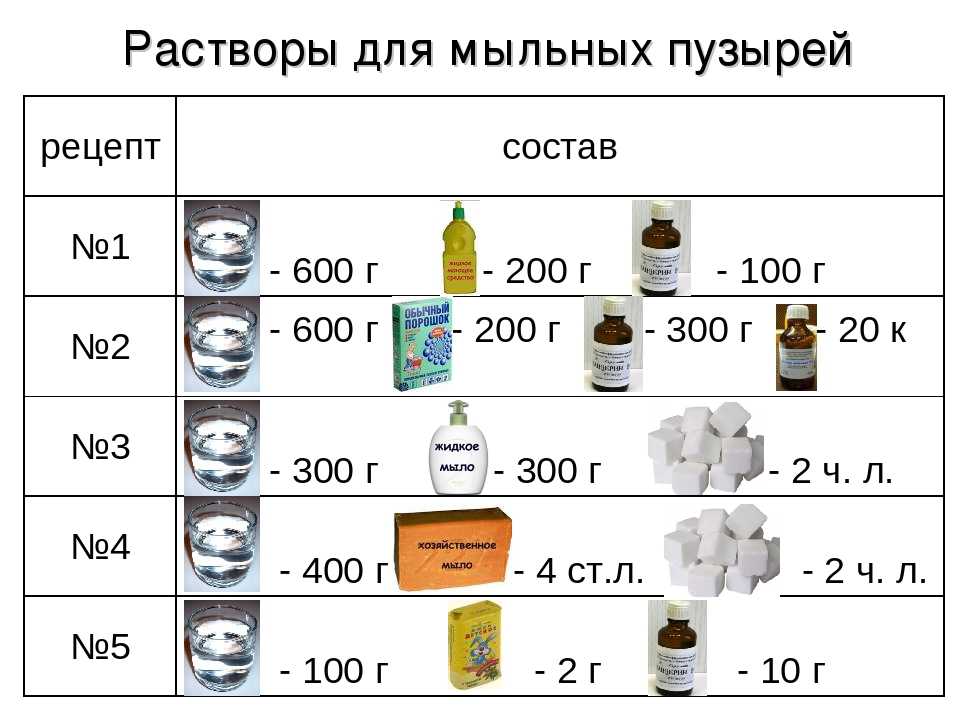 Шоу мыльных пузырей своими руками другие развлечения развлечения каталог статей