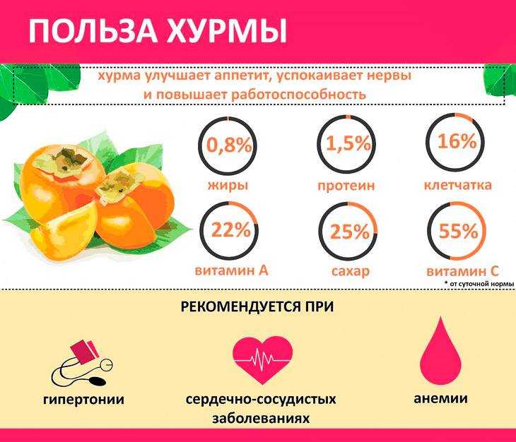 Но-шпа: инструкция по применению, дозировка, от чего помогает, действующее вещество | но-шпа